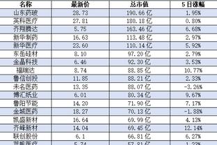 手感不佳但串联在线！布克21中8拿下26分5板8助 下半场&加时22分